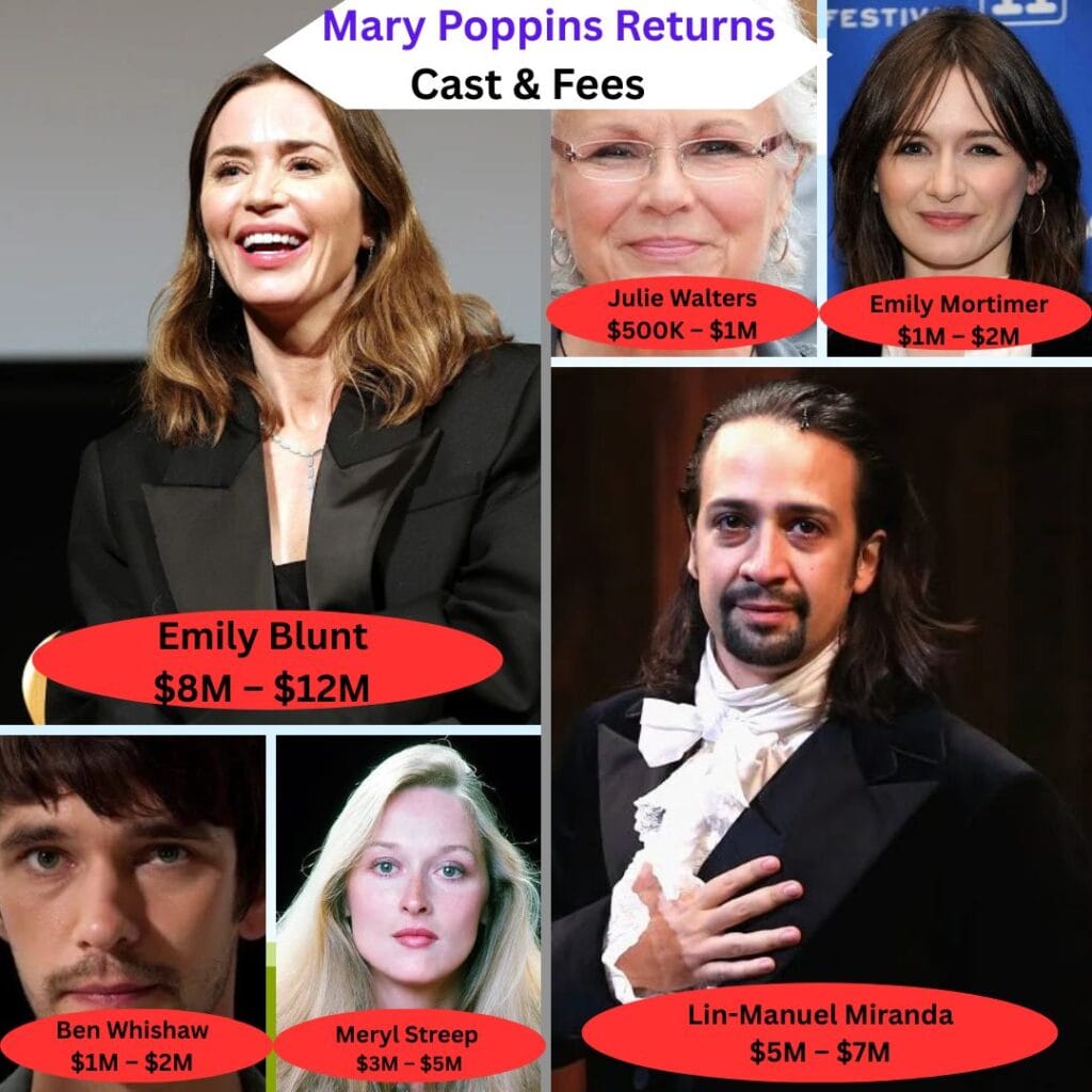 Mary Poppins Returns 2018 Cast salary