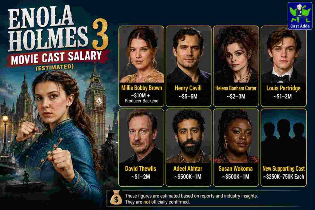 Enola Holmes 3 Cast List Salary Enola Holmes 3 Cast List Salary