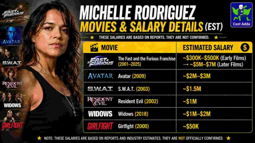 Michelle Rodriguez Movies & Salary Details